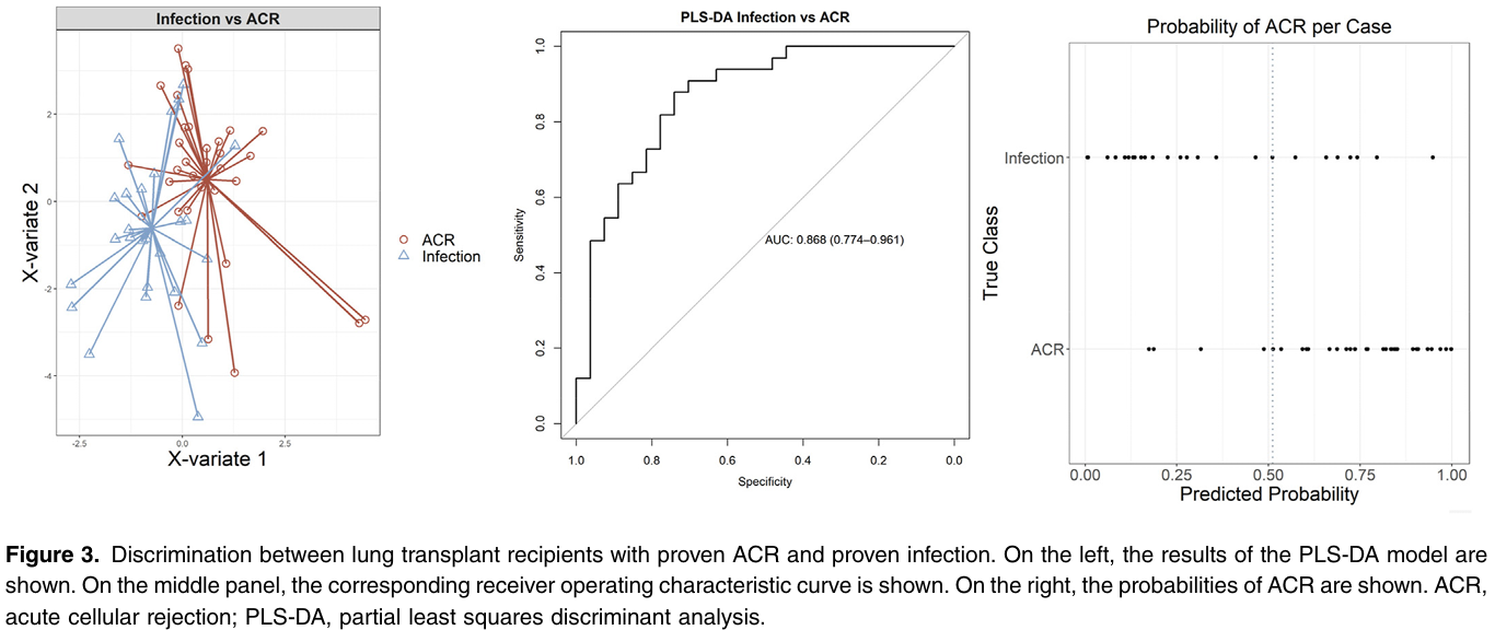 eNose results; ACR and infection; Breath Analysis